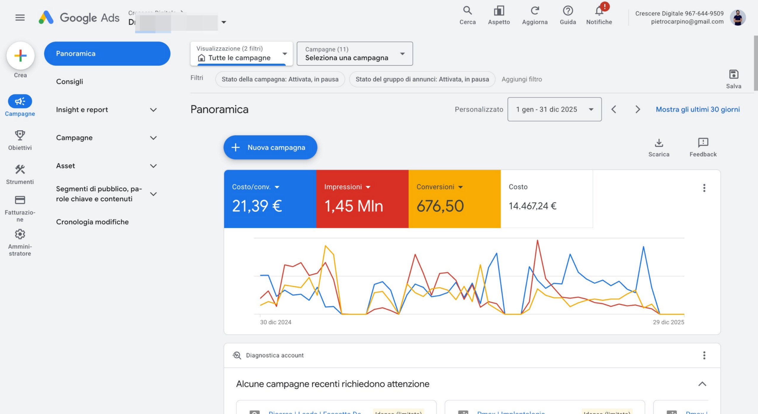 Resultados Google Ads 2025